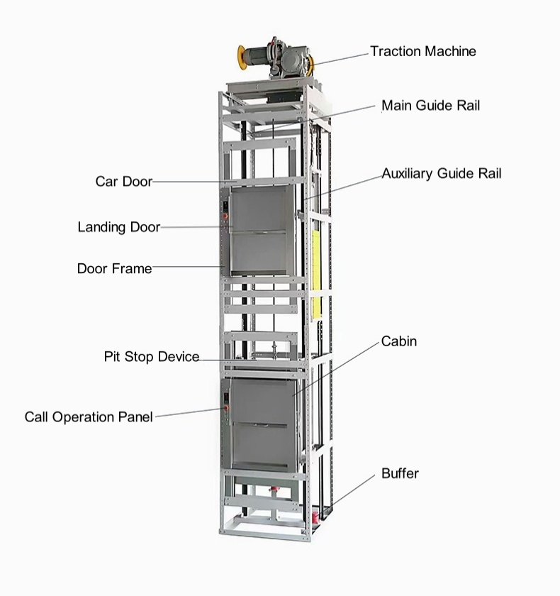dumbwaiter lifts